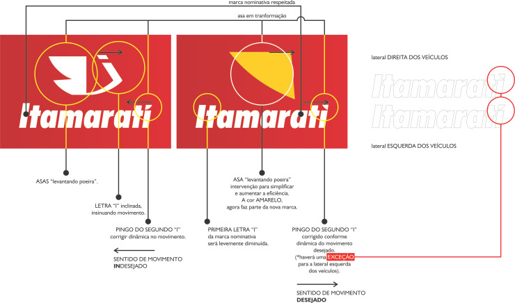 EXPRESSO ITAMARATI 4 04 8